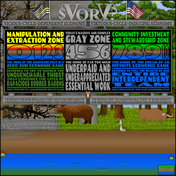 The ∞$VorV?∞ Scale